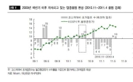 하반기 국내 증시, 쏠림현상 완화 기대<대신證> 