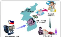 국세청, 사상 첫 불법 도박 사이트 세무조사..488억 추징