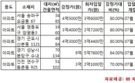[알짜경매] 오금동 아남아파트 최저가 3억 6000만원