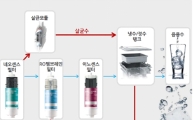 웅진코웨이, 세균잡는 '얼음'으로 '여름' 잡는다
