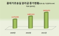 앞으로 '뜰 만한' 상권은 어디?