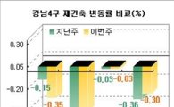서울 강동, 보금자리로 집값↓, 전셋값↑ 