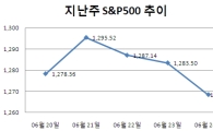 [주간뉴욕전망] 불안의 벽을 넘을까