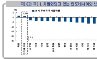 2분기 이머징 시장 '印尼 웃고 브라질 울고' 