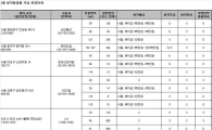 7월, 청약통장으로 내집마련 공략하기