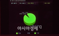 [포토] 검.경 수사권 조정안, 국회 본회의 통과