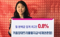 키움운용, 장대트리플플러스 월지급 펀드 출시 