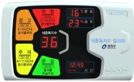 광진구, 식중독 지수 미리 알려준다