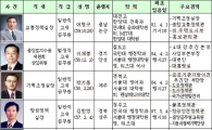 국토차관이 대신 쓴 1급들의 귀거래사