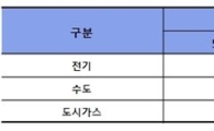 그린카드제가 녹색생활 이끈다