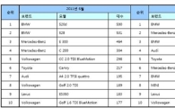 수입차 10만대 '청신호'..상반기 실적 '관전 포인트'