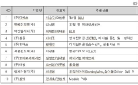 벤처 천억클럽 성과별 기업순위 살펴보니