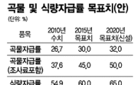 "10조 투입"..2015년 곡물자급률 30%로 상향