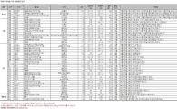 하반기 역세권 분양아파트의 모든 것!