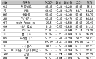 [표] 美 다우지수 종목별 등락률