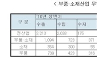상반기 부품·소재 수출 사상 최대치··1257억 달러