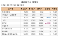 [장외시장 시황] 나이벡 5.91% 급등하며 장외거래 마감