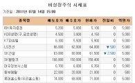 [장외시장 시황] 공모주 일제히 상승세
