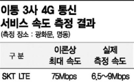 4세대 이통, 광화문에서도 '먹통'