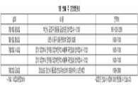[부동산캘린더] 전국 3곳, 총 786가구 분양.. 일반 36가구
