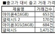 스마트폰 중고가, 아이폰4가 갤럭시S2 앞서
