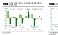 환율 '하락' 보다는 환율 '변동성'에 주목<대신證>