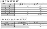 여름 비수기? 전국 아파트 분양 봇물 터진다