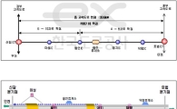 영동고속道 신갈분기점-양지나들목 10차로 확장