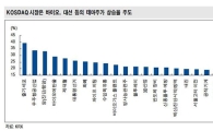코스닥 랠리가 불편한 이유<우리證>