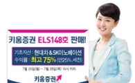 키움증권, 연 최고 수익 25% ELS 148호 판매
