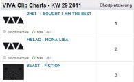 K-pop artists rank in top 100 of German music chart