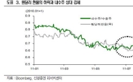 환율 하락..내수주 강세 이어진다<신영證>