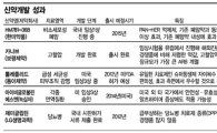 藥의 '신바람'.. 정부가 바람 뺄라