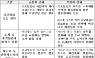 '리모델링 수직증축 불가' 연내 사업비, 세금 등 지원안 마련 