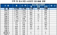 서울시, 침수피해 주민·소상공인 193억 지원