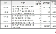 [알짜경매] 길음동 e-편한세상 최저가 3억6800만원