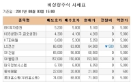 [장외시장 시황] 아이씨디, 이틀만에 반등..신고가 경신