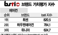 [그래픽뉴스]휘센, 에어컨 브랜드 1위