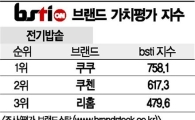 [그래픽뉴스]쿠쿠, 전기밥솥 브랜드 1위