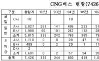 서울 CNG버스 7426대 전수점검 실시