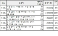 [알짜경매]가락동 우성아파트 최저가 6억6400만원
