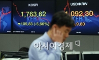 [포토]코스피 1800선 붕괴