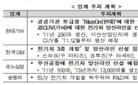 값싸고 튼튼한 국산 준중형 전기차가 2014년에 온다