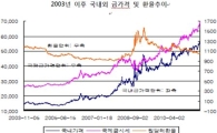 비싼 금, 지금 투자해도 괜찮을까?