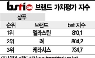 [그래픽뉴스]엘라스틴, 샴푸 브랜드 1위