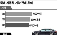 완성차의 도전 150만대 뚫을까