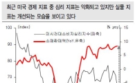 공황상태 벗어난 주식시장..반등 기대 유효<동양證>
