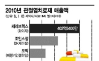 골관절염 천연물 신약, 녹십자도 칼 뽑아