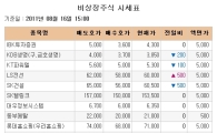 [장외시장 시황] 테크윙, 3거래일 만에 하락전환