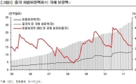 中-美, 이번에도 같은 배 타고 강 건널까?